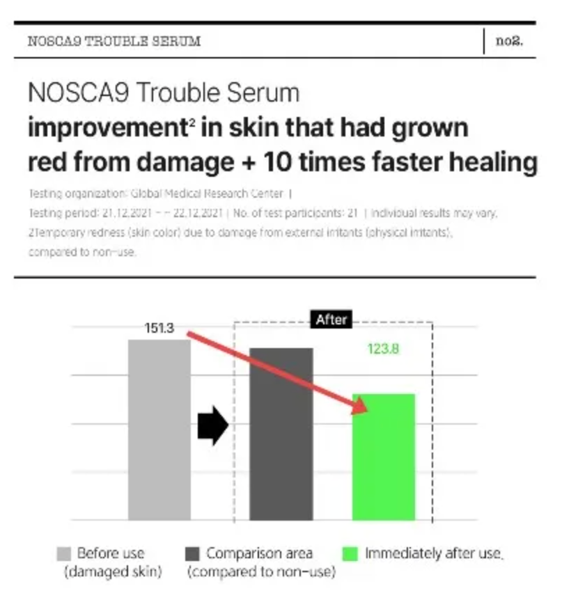 Fation - NOSCA9 TROUBLE SERUM S 30ml