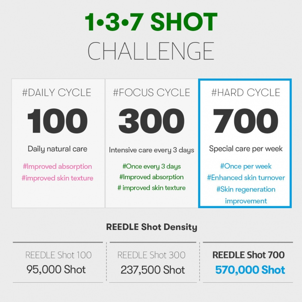 VT Cosmetics - REEDLE SHOT 700 30ml