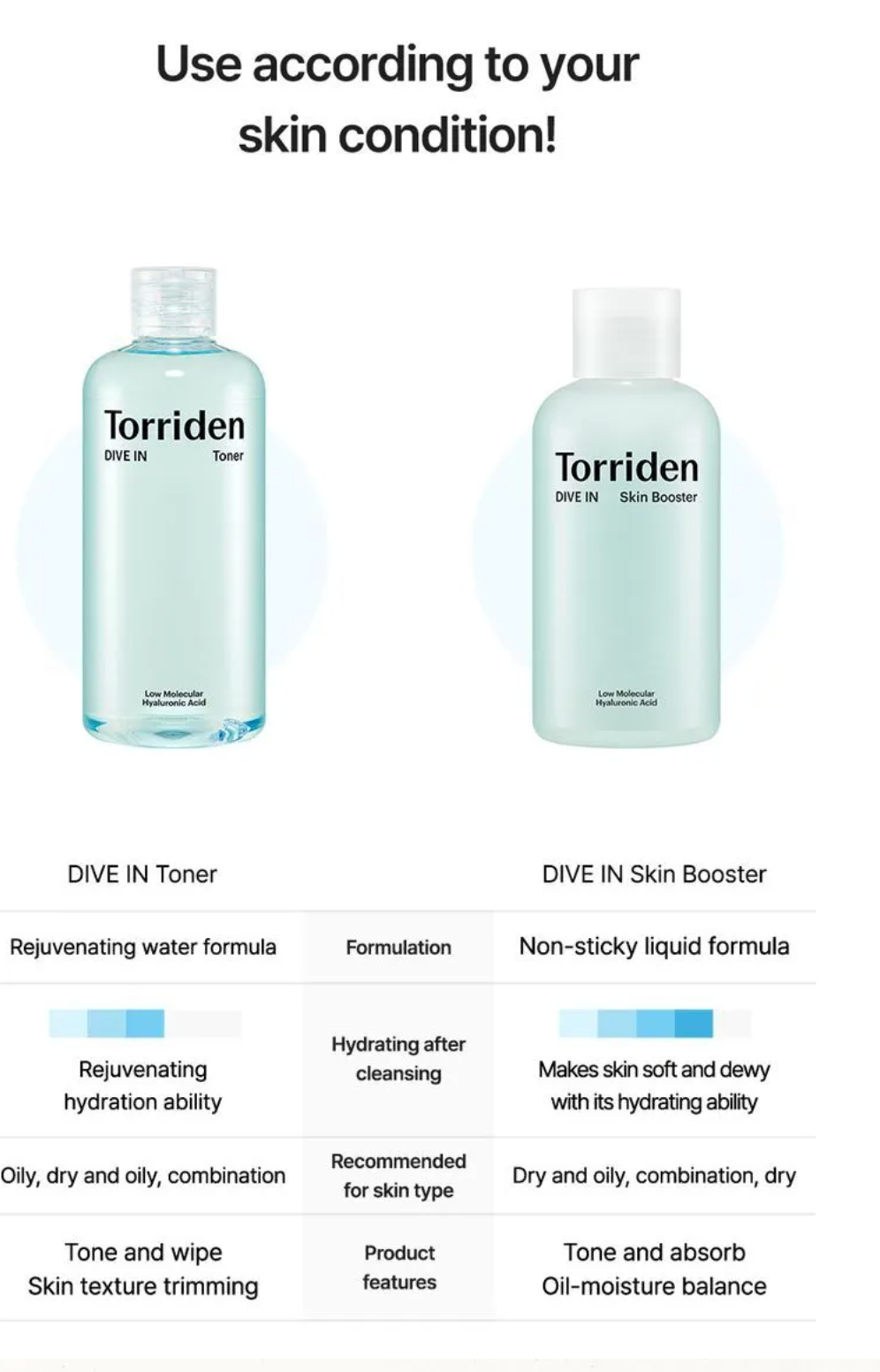 Torriden - DIVE-IN Skin Booster Low Molecule Hyaluronic Acid 200ml