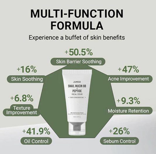 Jumiso - Snail Mucin 88 + Peptide Facial Cream 30ml