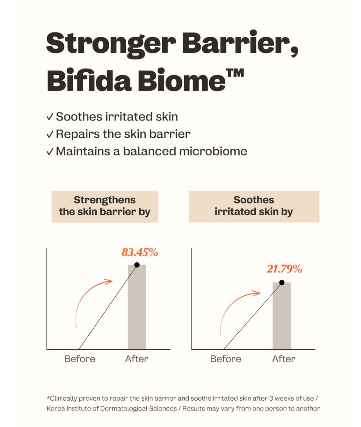 ma:nyo Bifida Biome Complex Ampoule