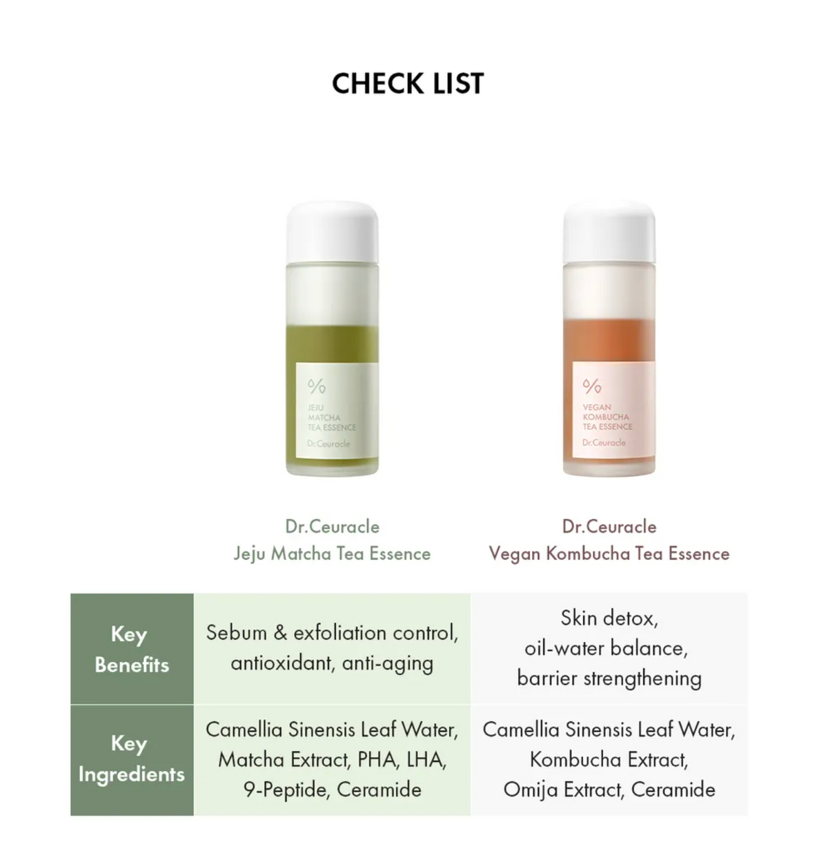 Dr. Ceuracle - Jeju Matcha Tea Essence
