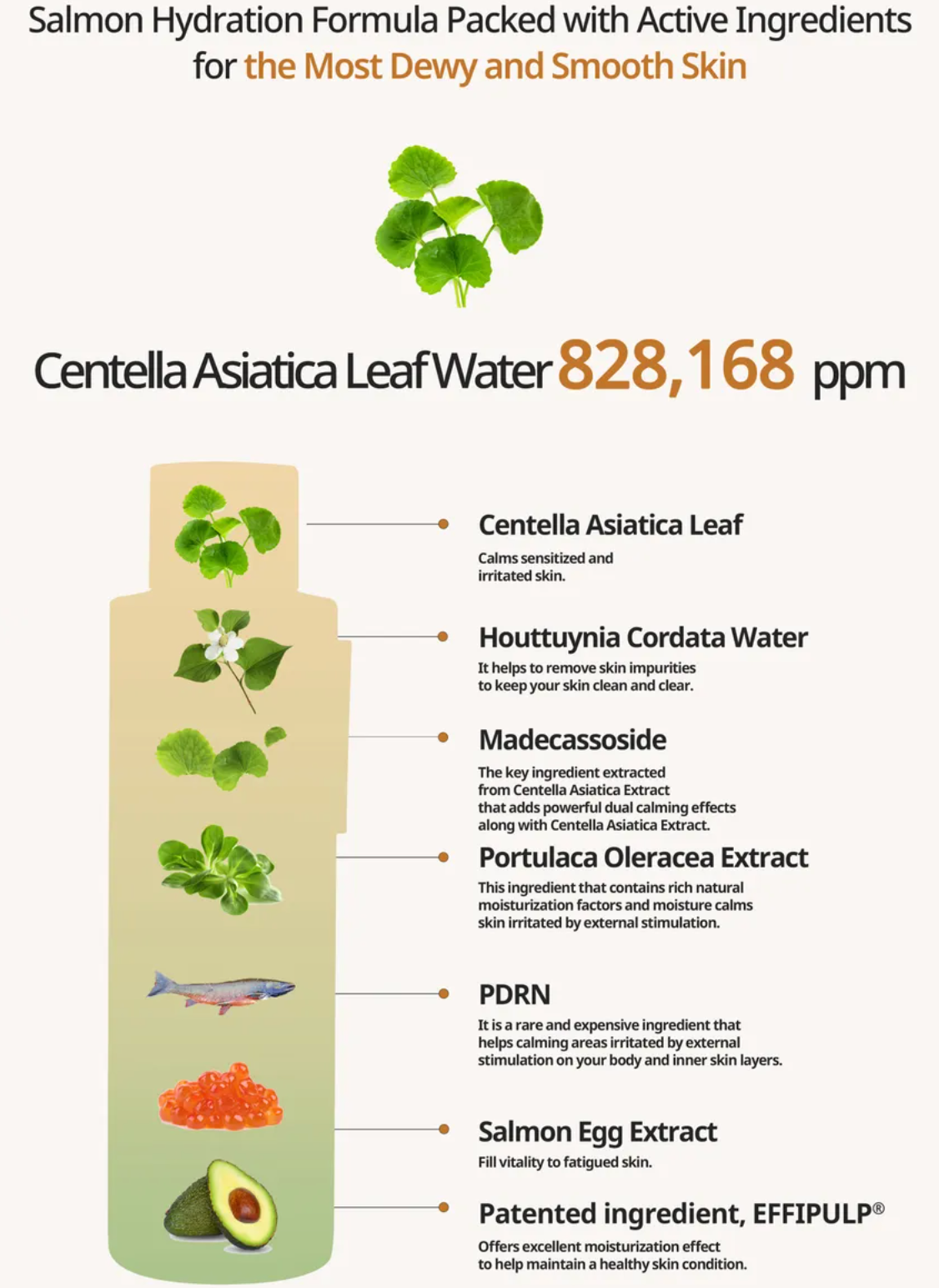 Heveblue - Salmon Caring Centella Toner 200ml