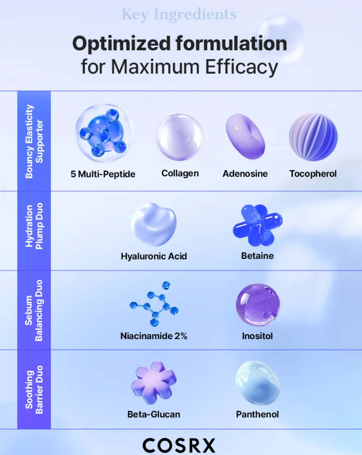 COSRX - The Blue Peptide Bakuchiol Plump Glow Serum