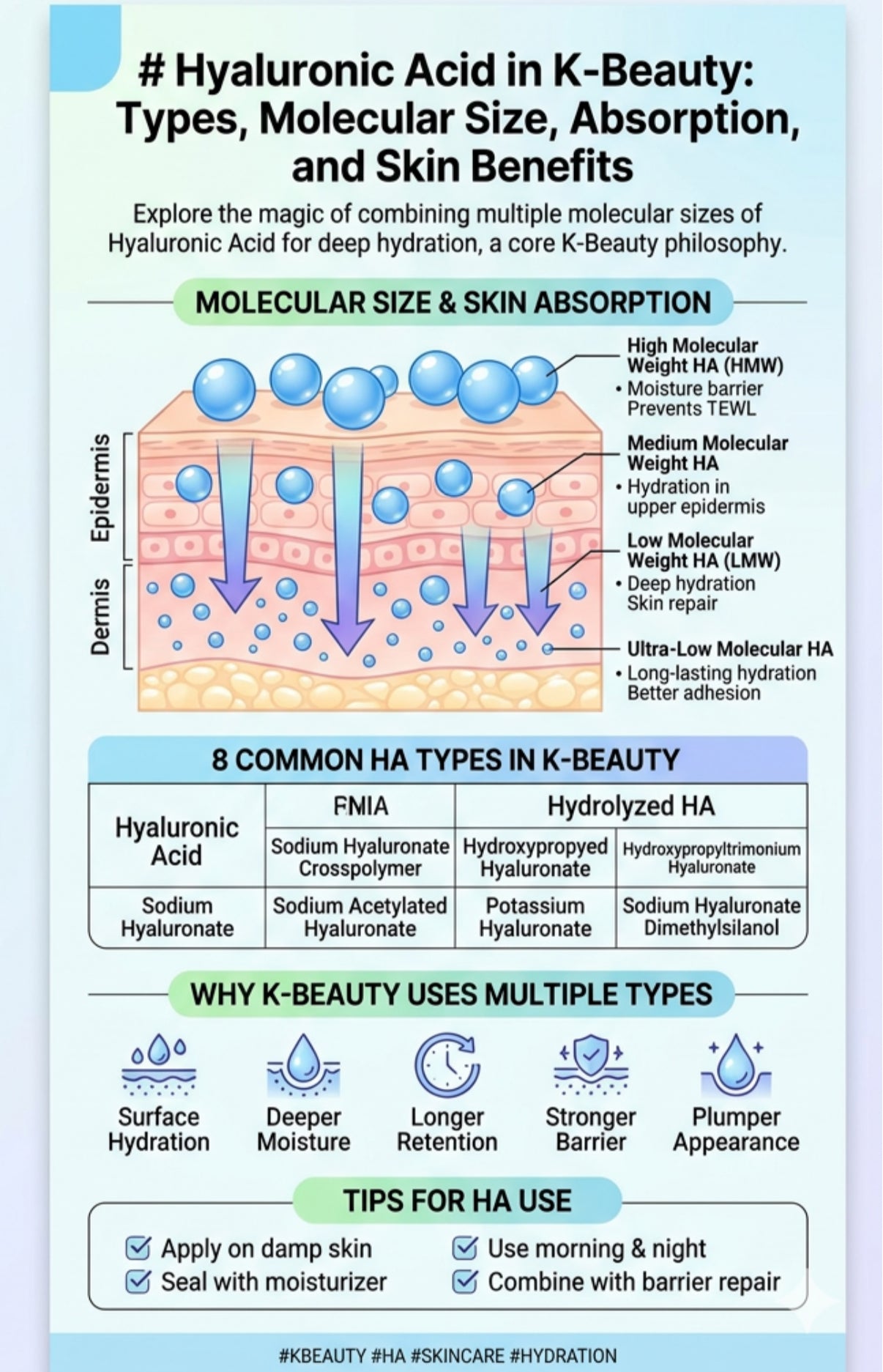 Hyaluronic Acid in Beauty: Types, Molecular Size, Absorption, and Skin ...