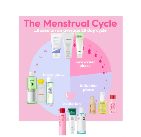 🌸 Best Skincare Routine During Periods: Manage Hormonal Skin Changes Naturally