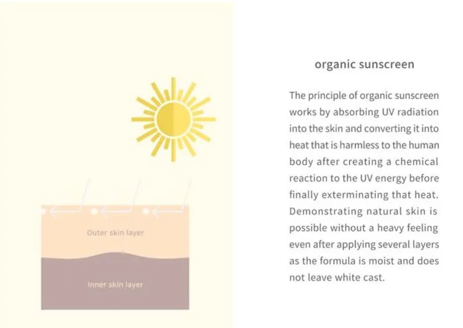 Beauty of Joseon - Relief Sun : Rice + Probiotics