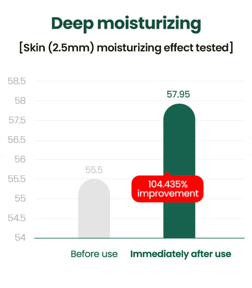[Men] Dr. G - R.E.D BLEMISH FOR MEN ALL IN ONE CREAM SOOTHING SOLUTION (NO BOX)