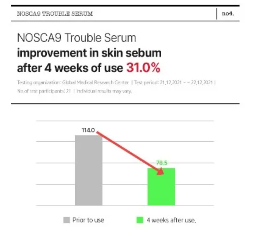 Fation - NOSCA9 TROUBLE SERUM S 30ml