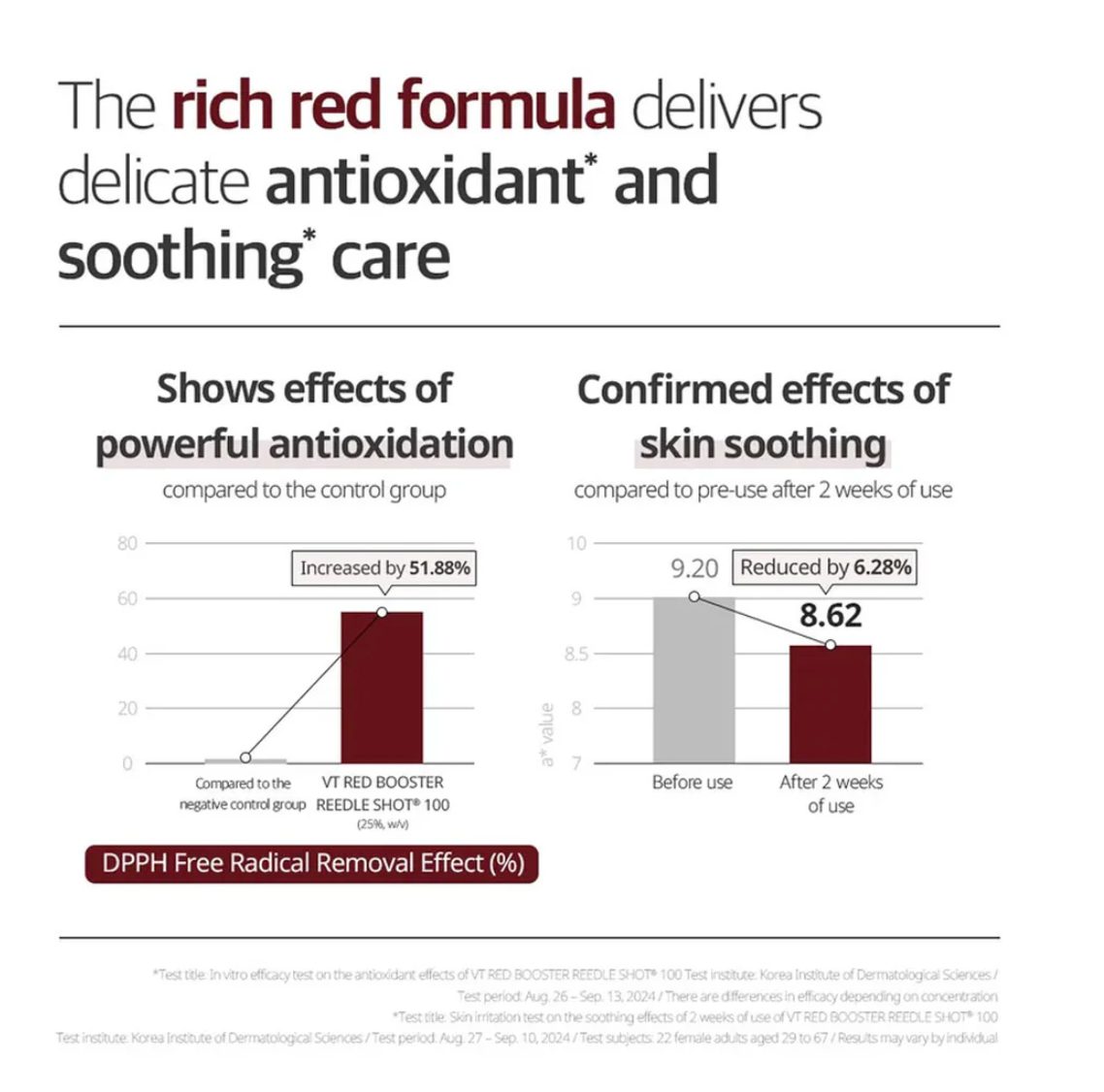 VT Cosmetics - RED BOOSTER REEDLE SHOT 100 50ml