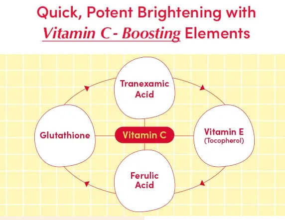 Eqqualberry - Vitamin Illumination Serum 50ml