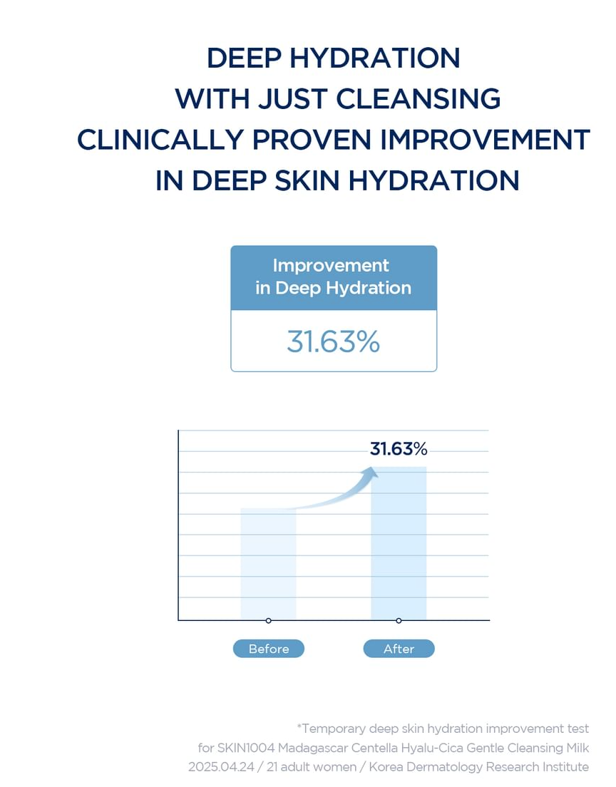Skin1004 - Hyalu-cica Gentle Cleansing Milk 200ml