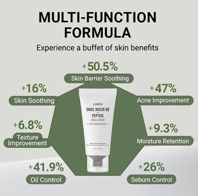 Jumiso - Snail Mucin 88 + Peptide Facial Cream 30ml