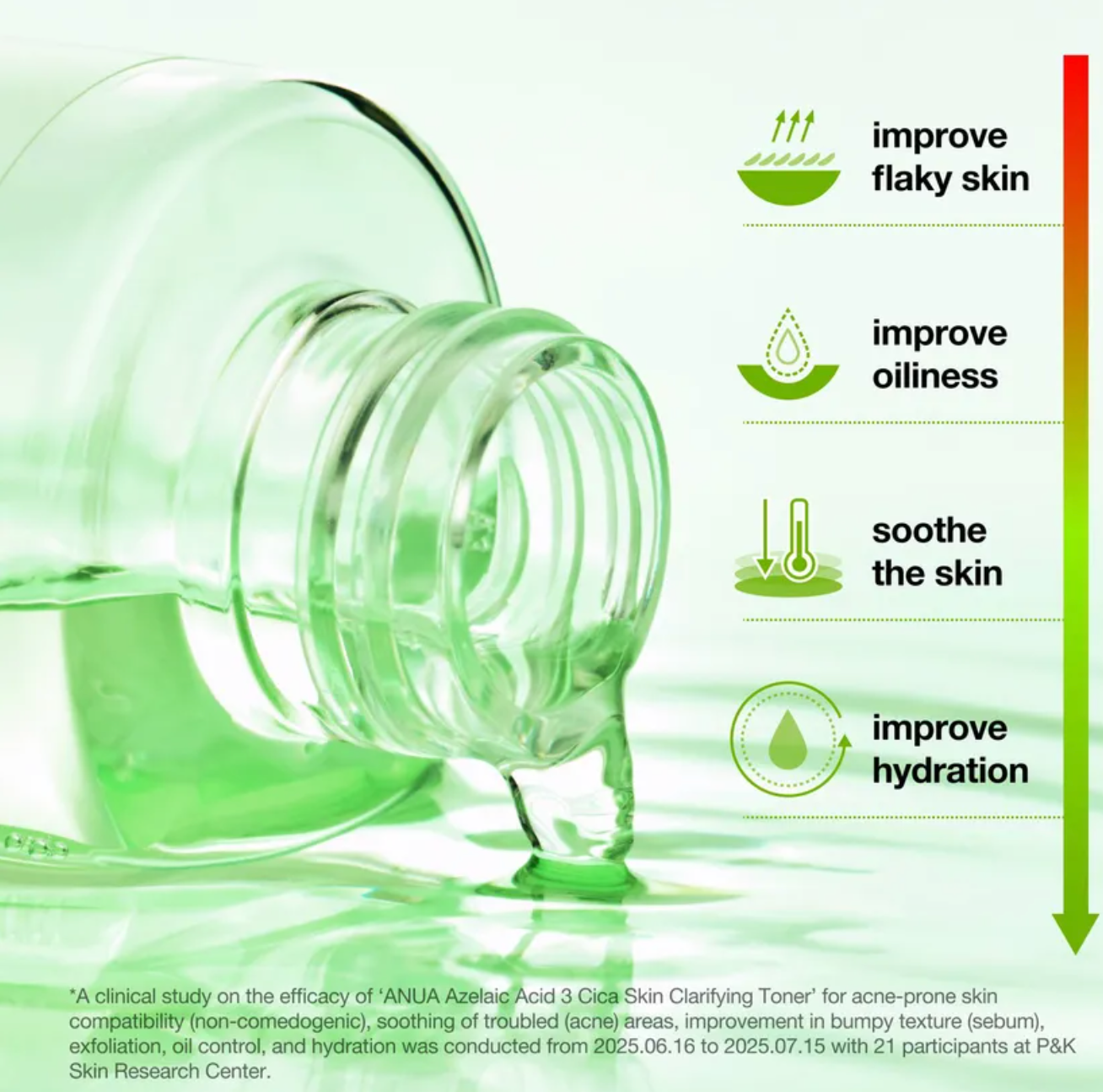 Anua - Azelaic Acid 3 + Cica Toner 250ml