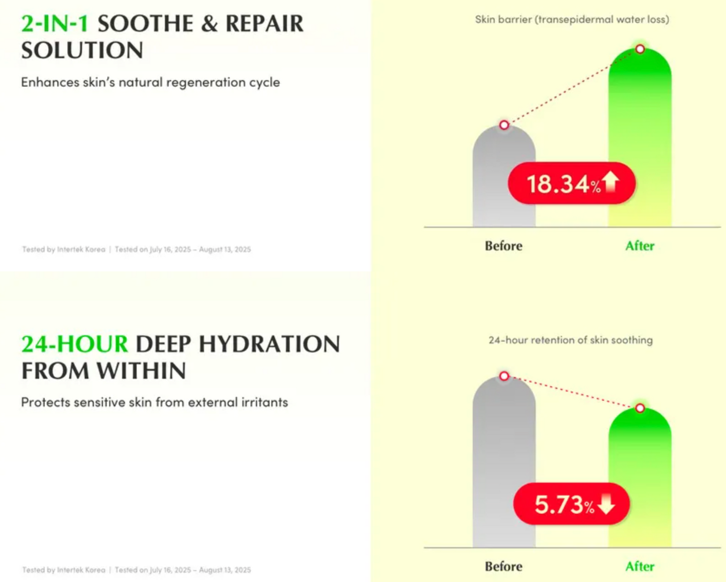 Eqqualberry - Aloe PDRN Calming Serum