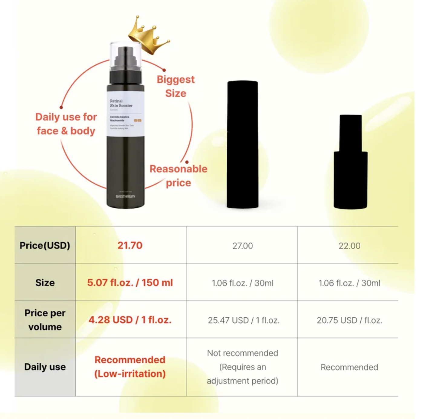 Meditherapy - Retinal Skin Booster Serum 150ml