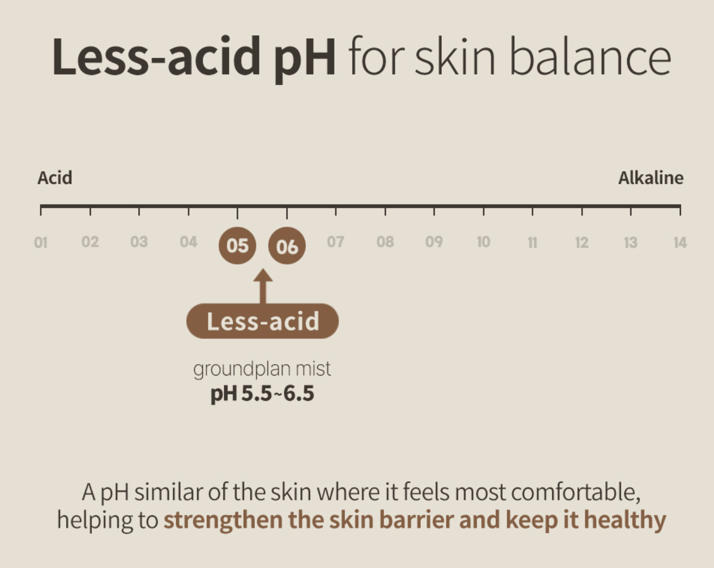 groundplan - Moisture Soothing Mist 100ml (Daily)