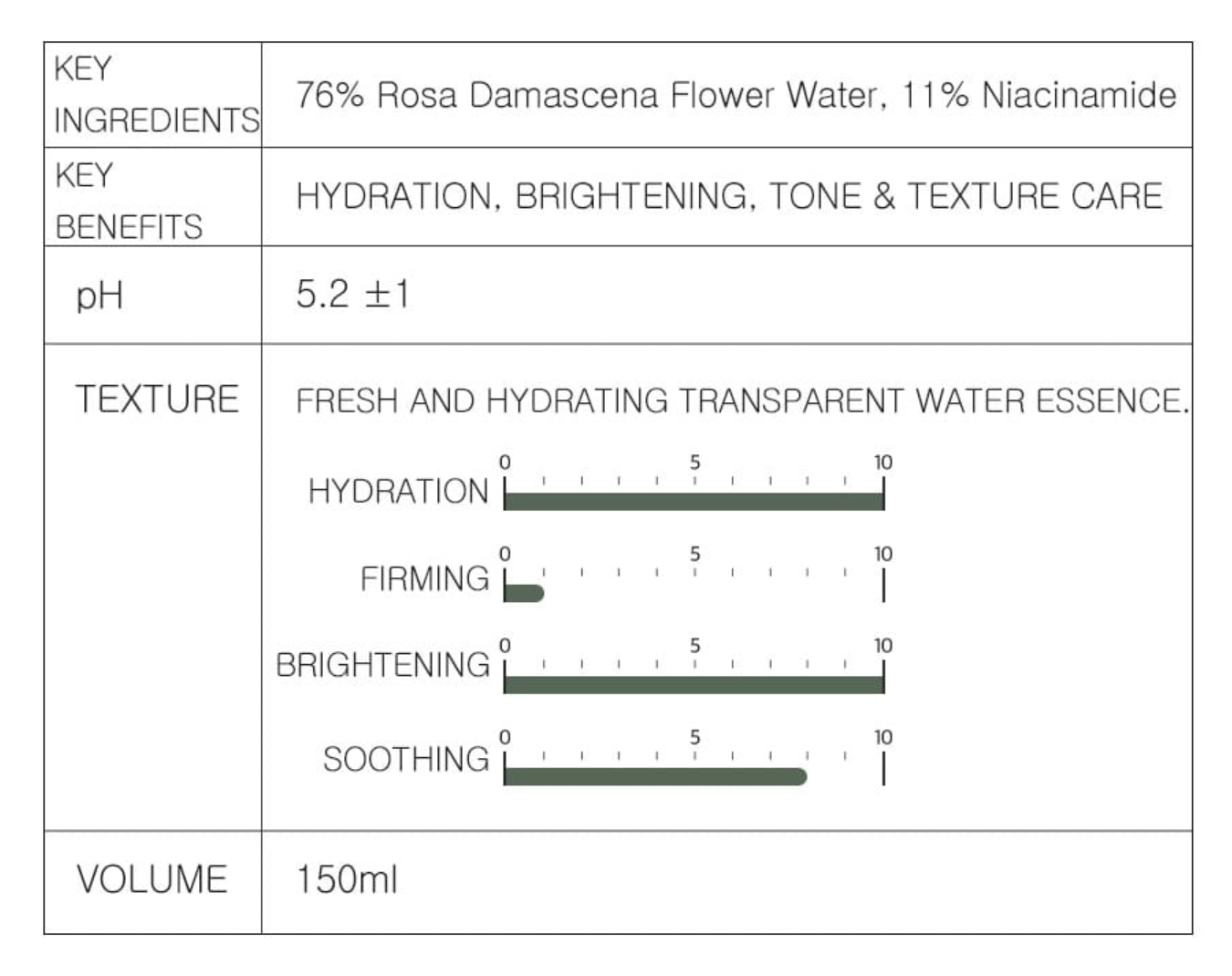[DERMA FACTORY] Niacinamide 11% Water Essence - 150ml