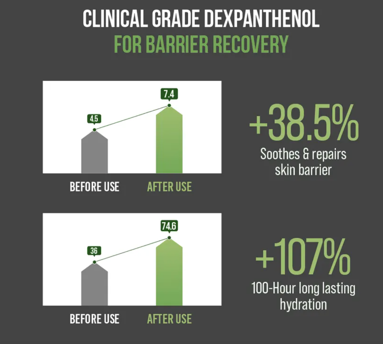 [Jumiso] D-Panthenol Barrier Soothing Cream 80ml