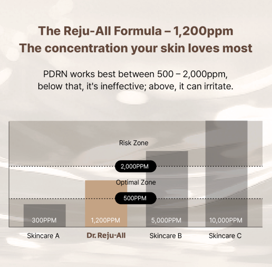 [Dr. REJUALL Advanced PDRN Rejuvenating Cream 20g [Package Renewal