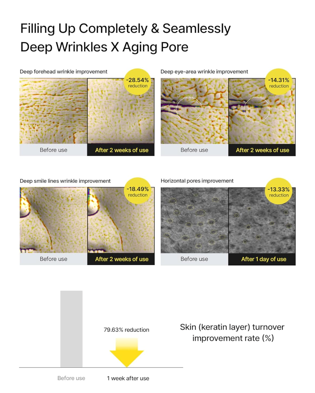 Celimax - Retinal Shot Single shot
