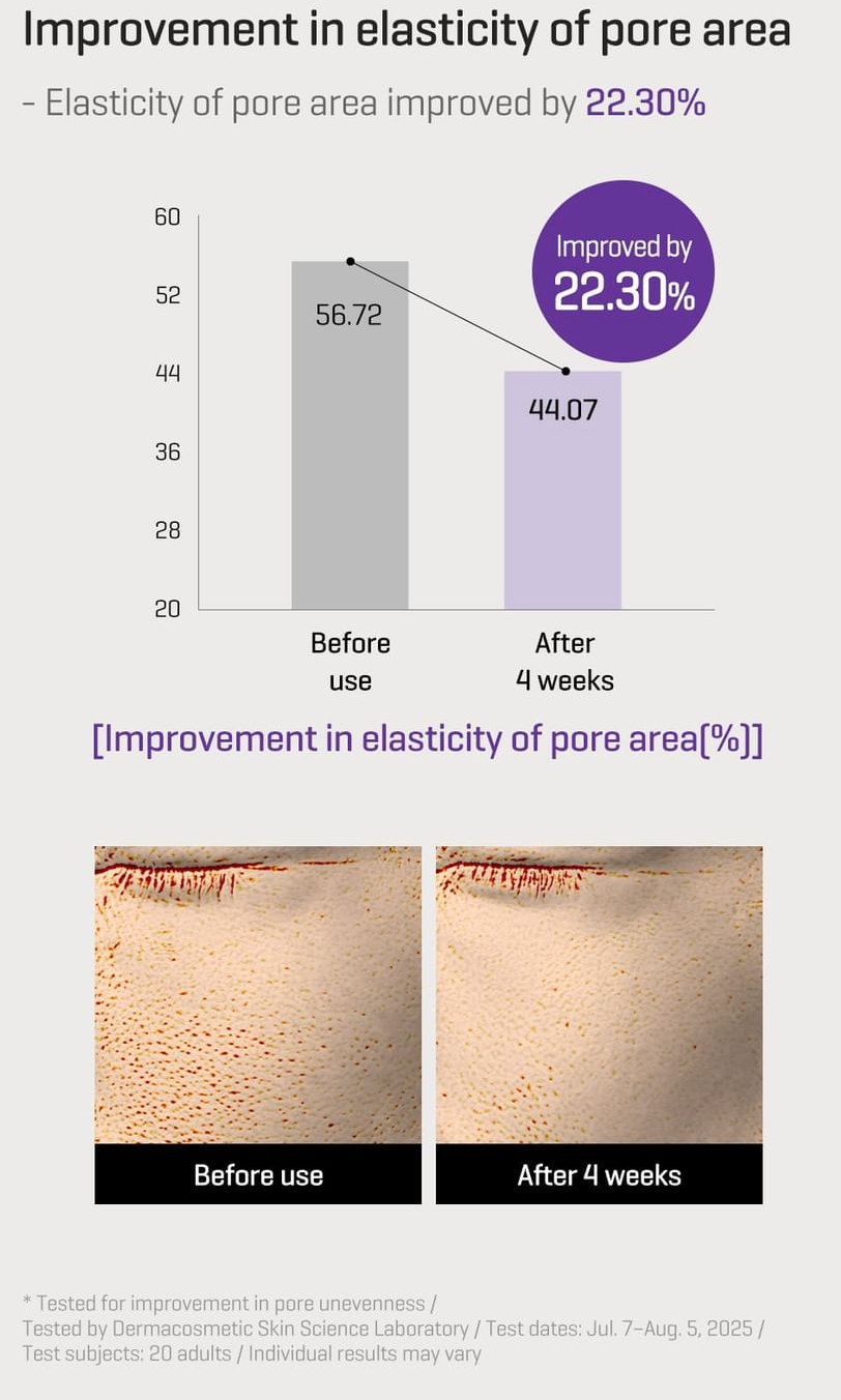 SOME BY MI - Retinol Bakuchiol Dual Cream