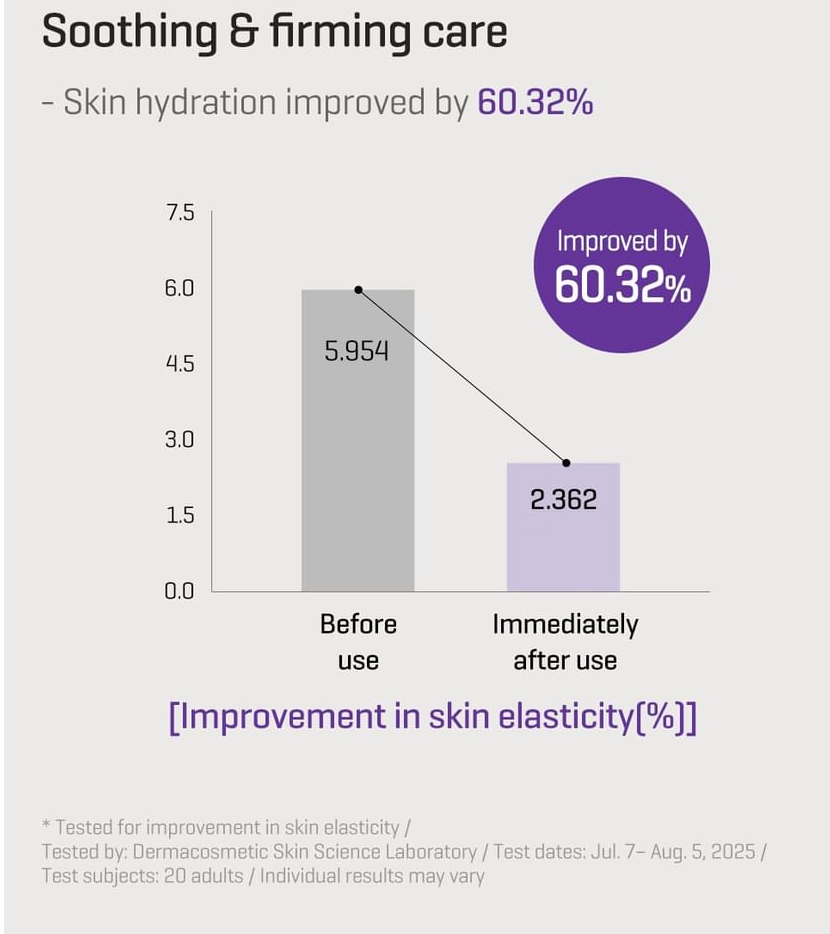 SOME BY MI - Retinol Bakuchiol Dual Cream