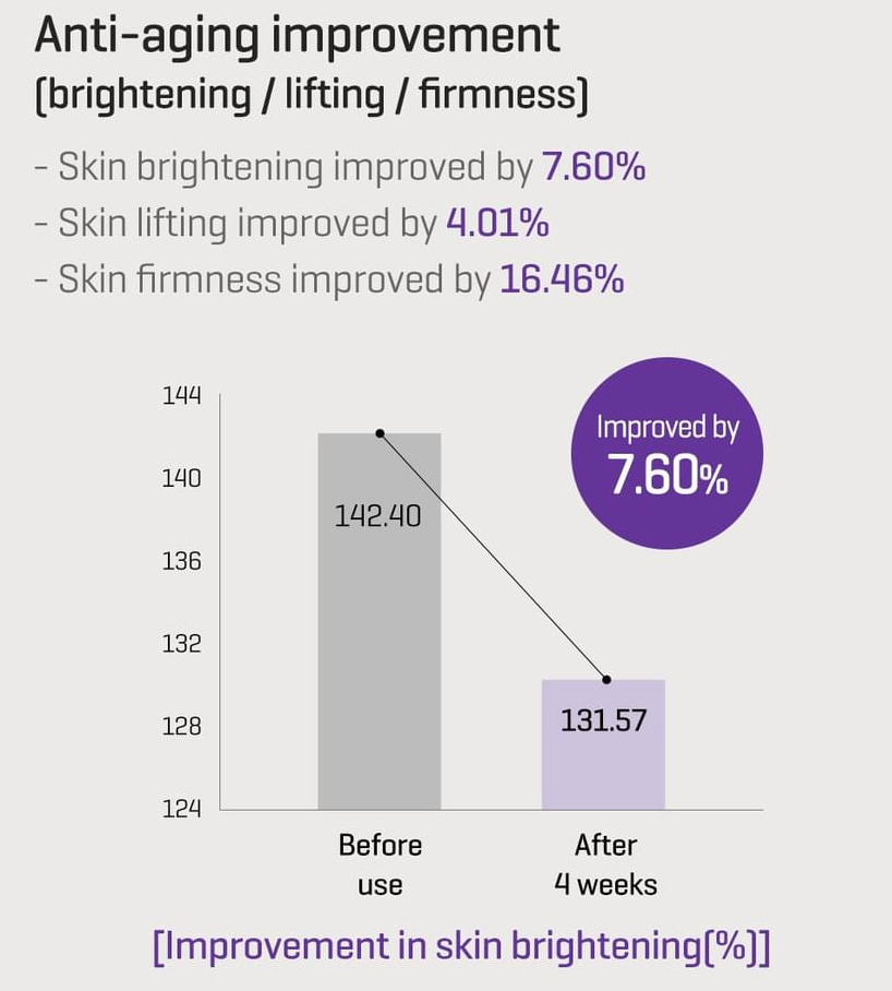 SOME BY MI - Retinol Bakuchiol Dual Cream