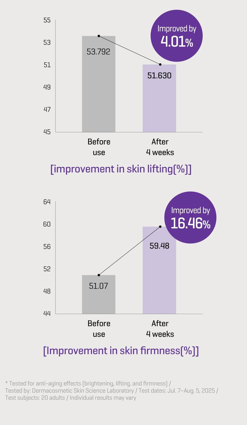 SOME BY MI - Retinol Bakuchiol Dual Cream