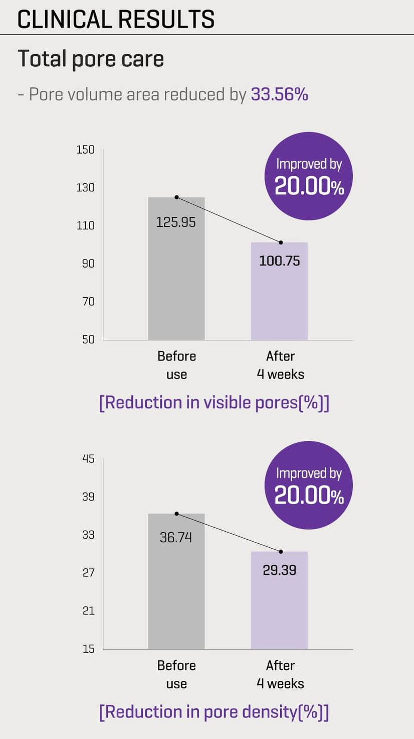 SOME BY MI - Retinol Bakuchiol Bubble Toner