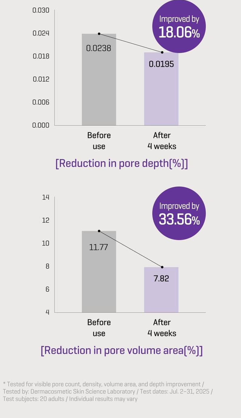 SOME BY MI - Retinol Bakuchiol Bubble Toner