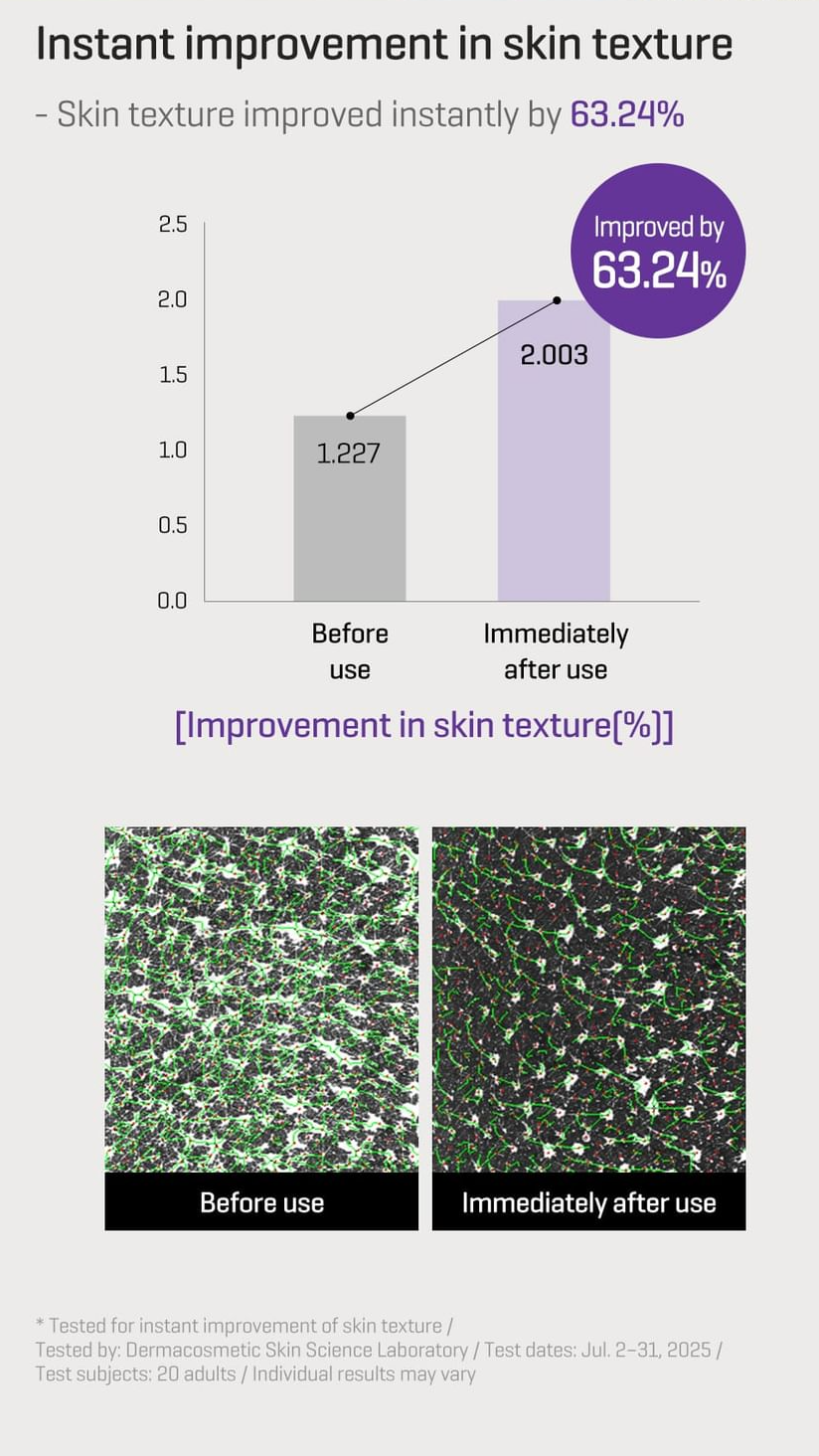 SOME BY MI - Retinol Bakuchiol Bubble Toner