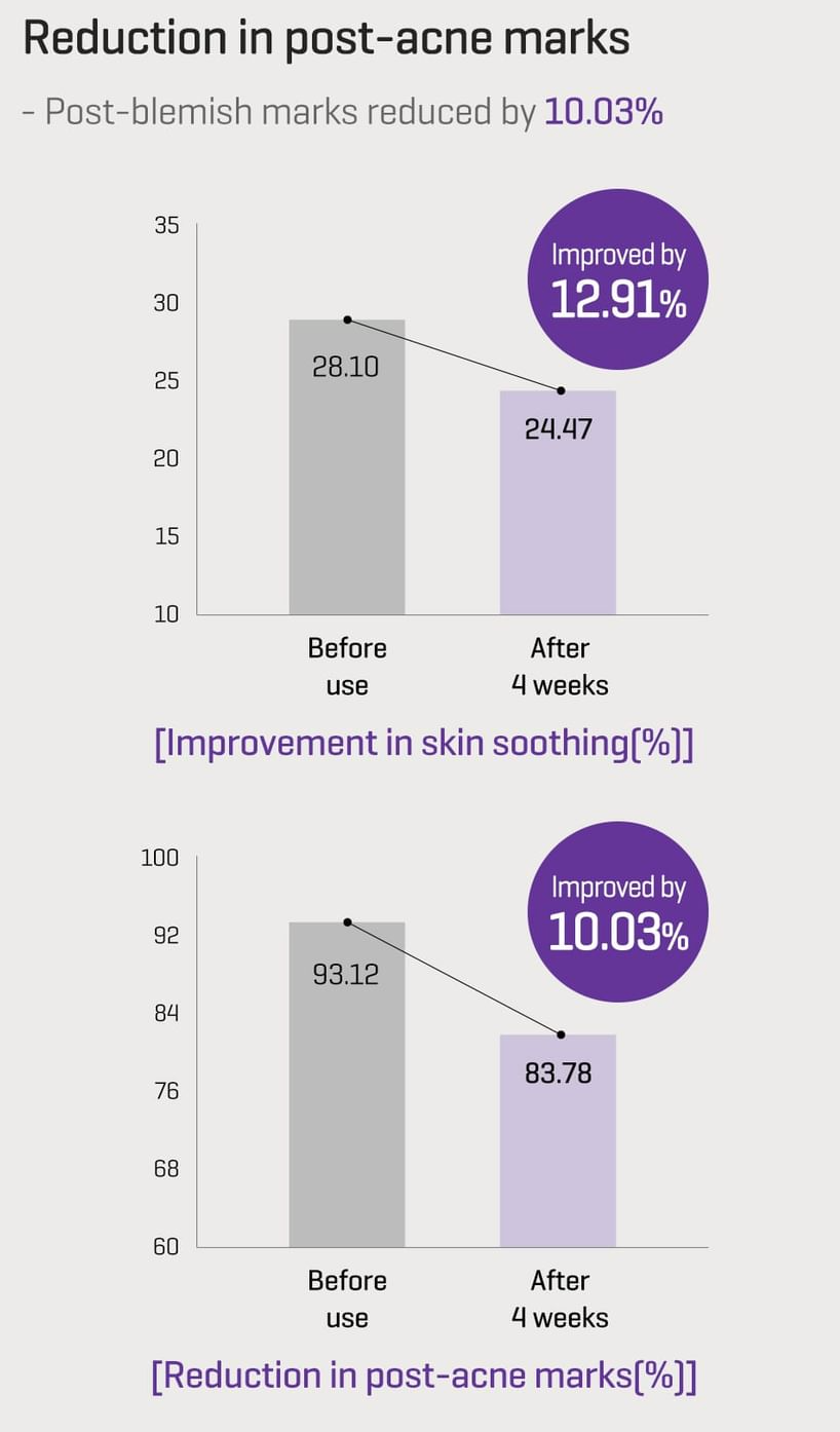 SOME BY MI - Retinol Bakuchiol Bubble Toner