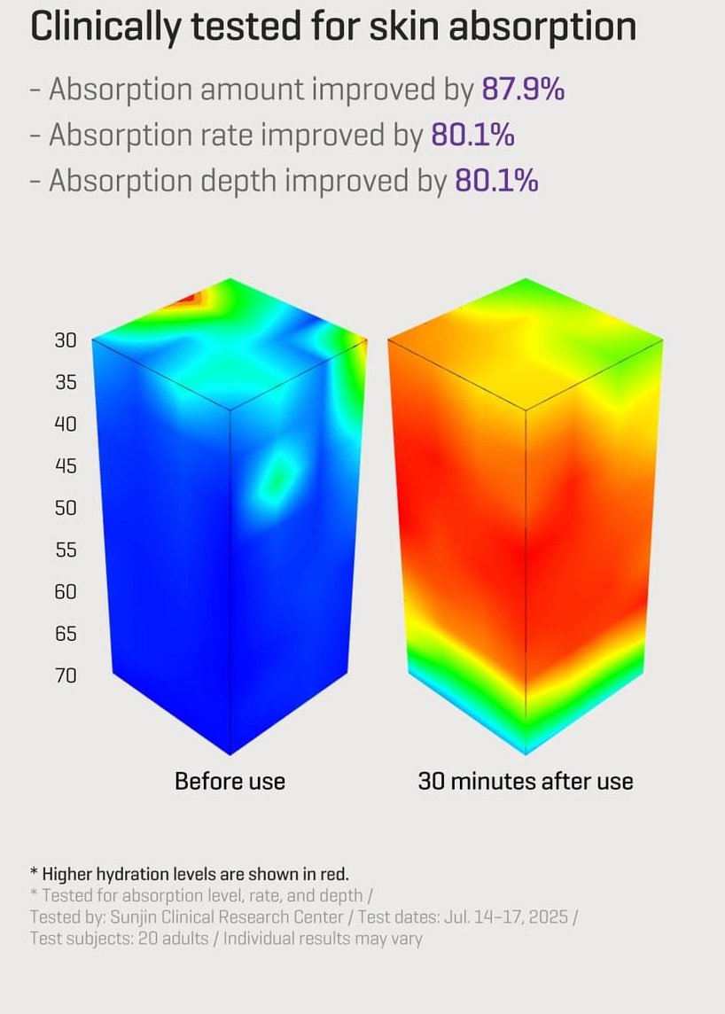 SOME BY MI - Retinol Bakuchiol Bubble Toner