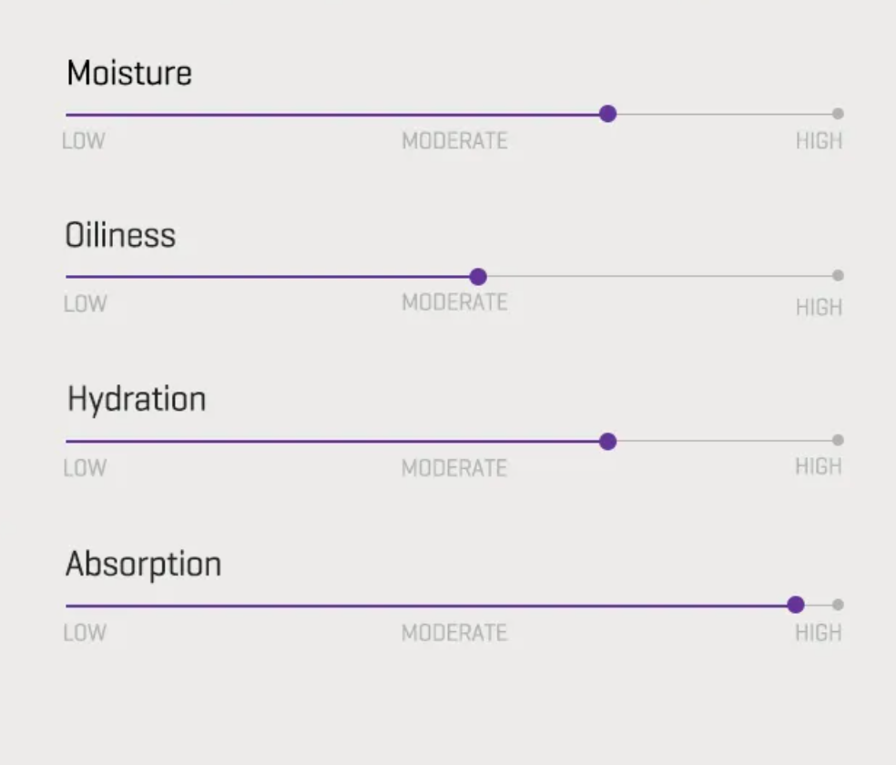 SOME BY MI - Retinol Intense Reactivating Serum