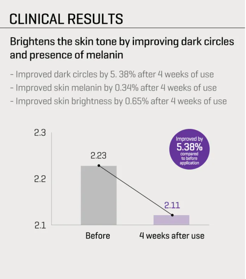 SOME BY MI Retinol Intense Advanced Triple Action Eye Cream 30ml