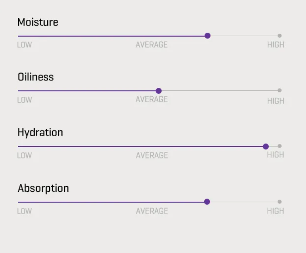 SOME BY MI Retinol Intense Advanced Triple Action Eye Cream 30ml