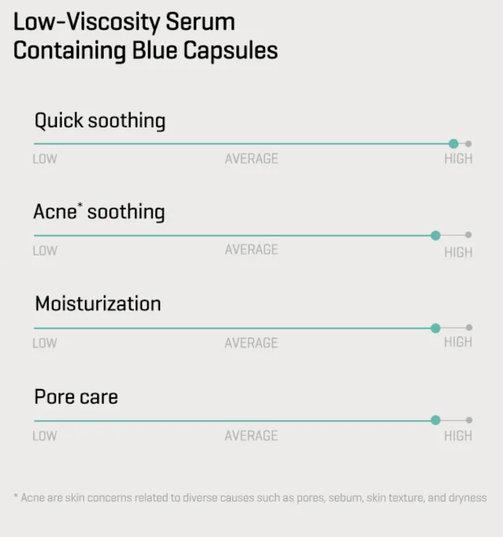 SOME BY MI - PDRN Spirulina Soothing Repair Serum 50ml