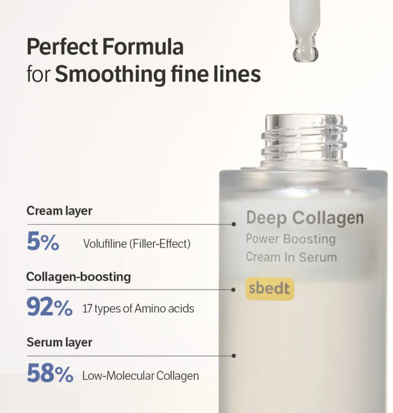 Sungboon Editor - Deep Collagen Anti-wrinkle Cream In Serum 30ml