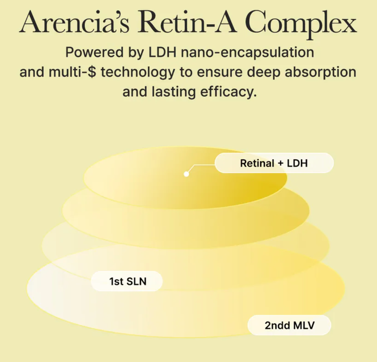 Arencia - Retinal Booster Shot