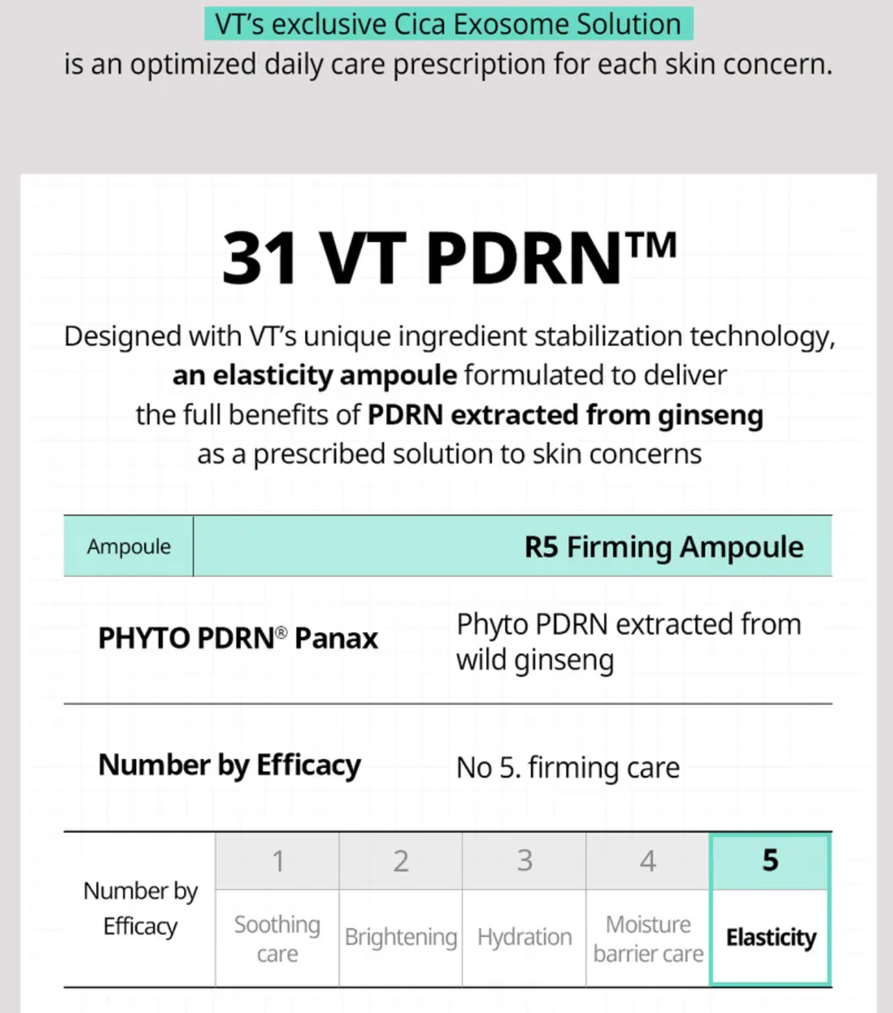 VT Cosmetics - PDRN Cica Exosome