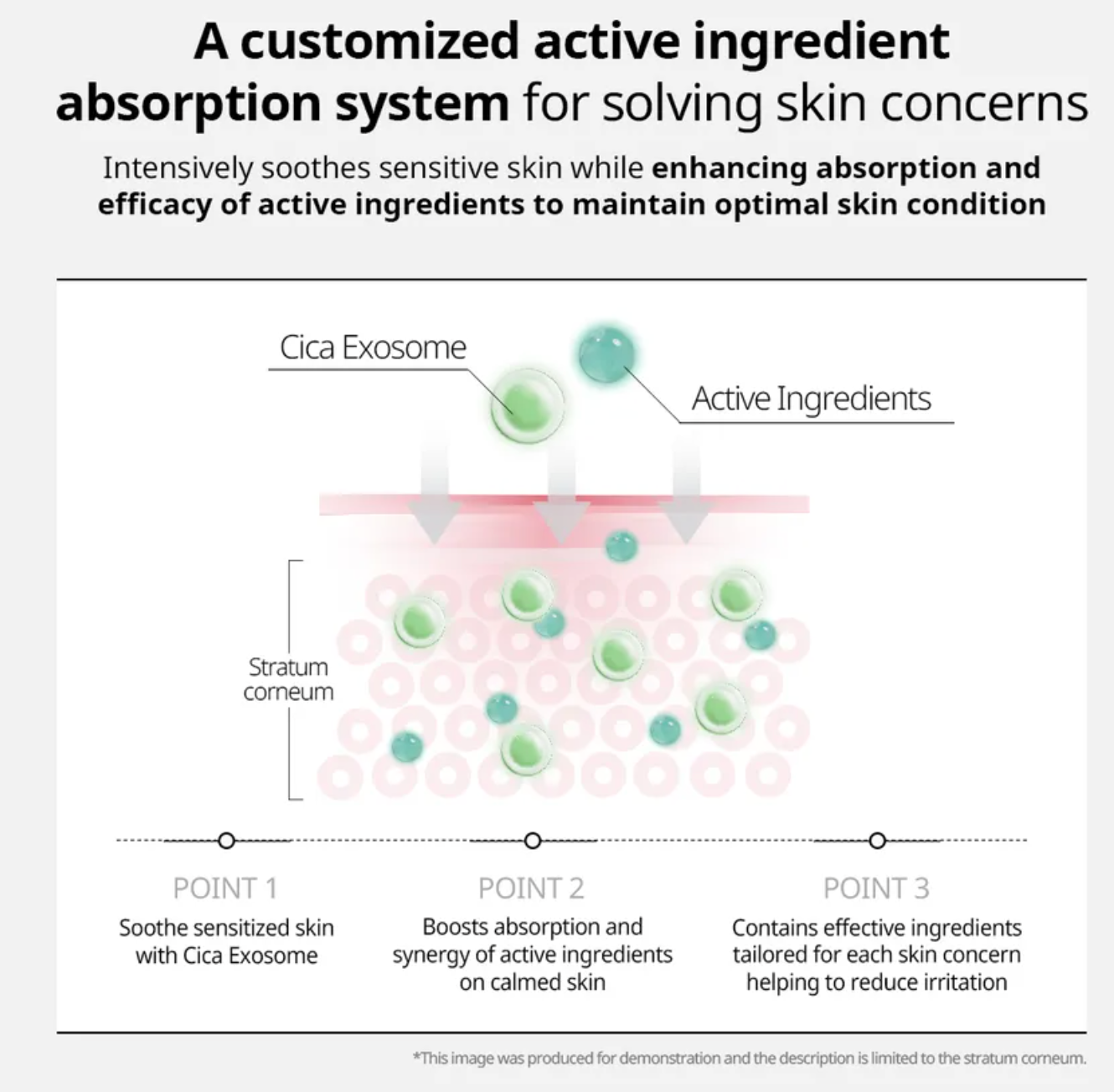 VT Cosmetics - PDRN Cica Exosome