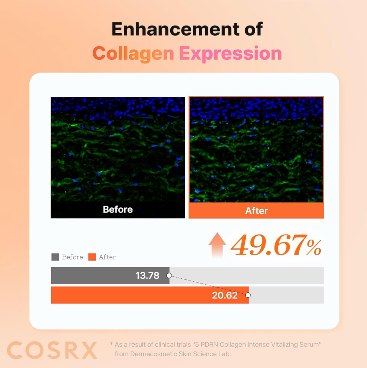 COSRX - 5 PDRN Collagen Intense Vitalizing Serum