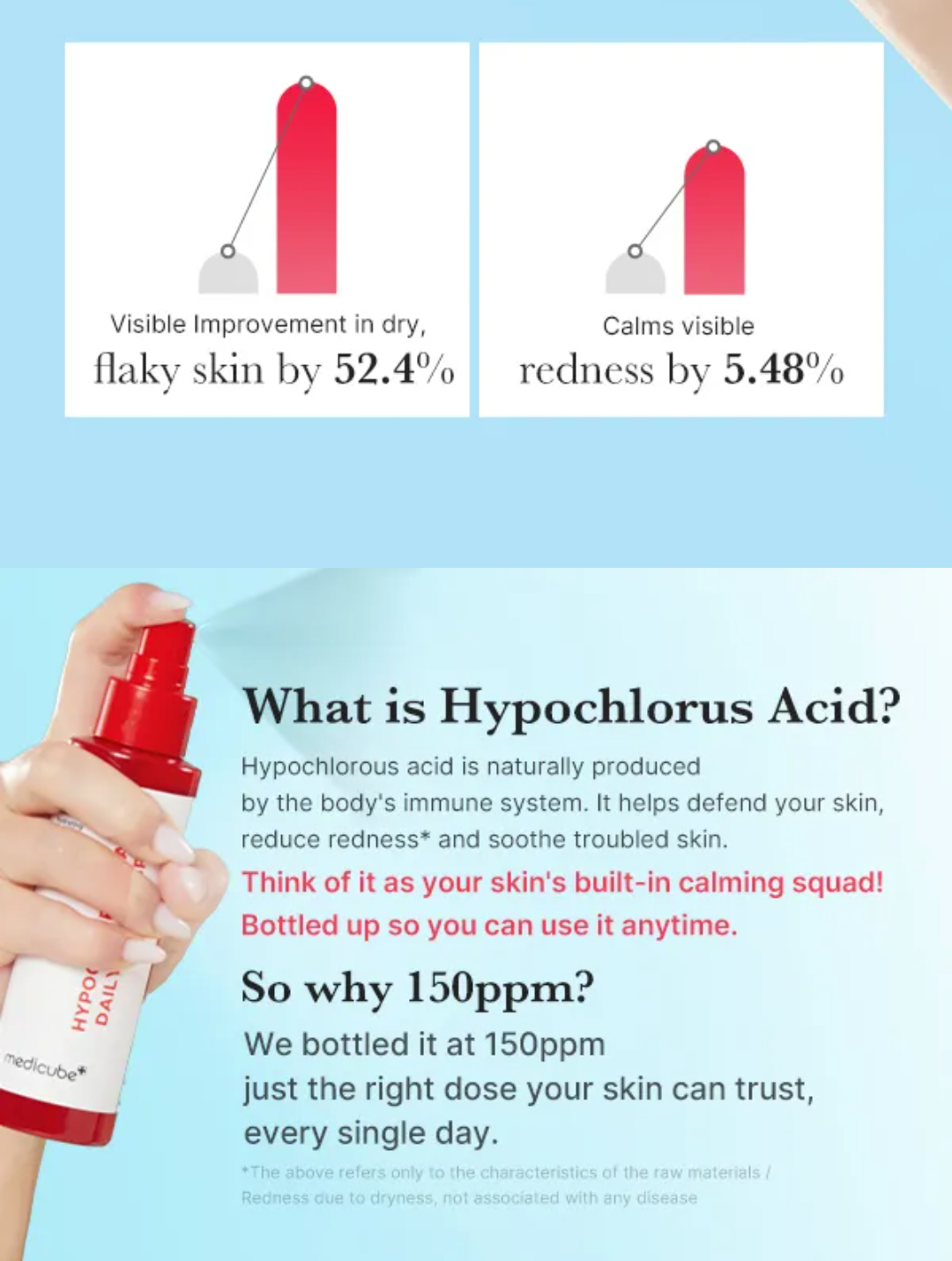 Medicube - Hypochlorous Acid Daily Facial Spray 50ml/125ml