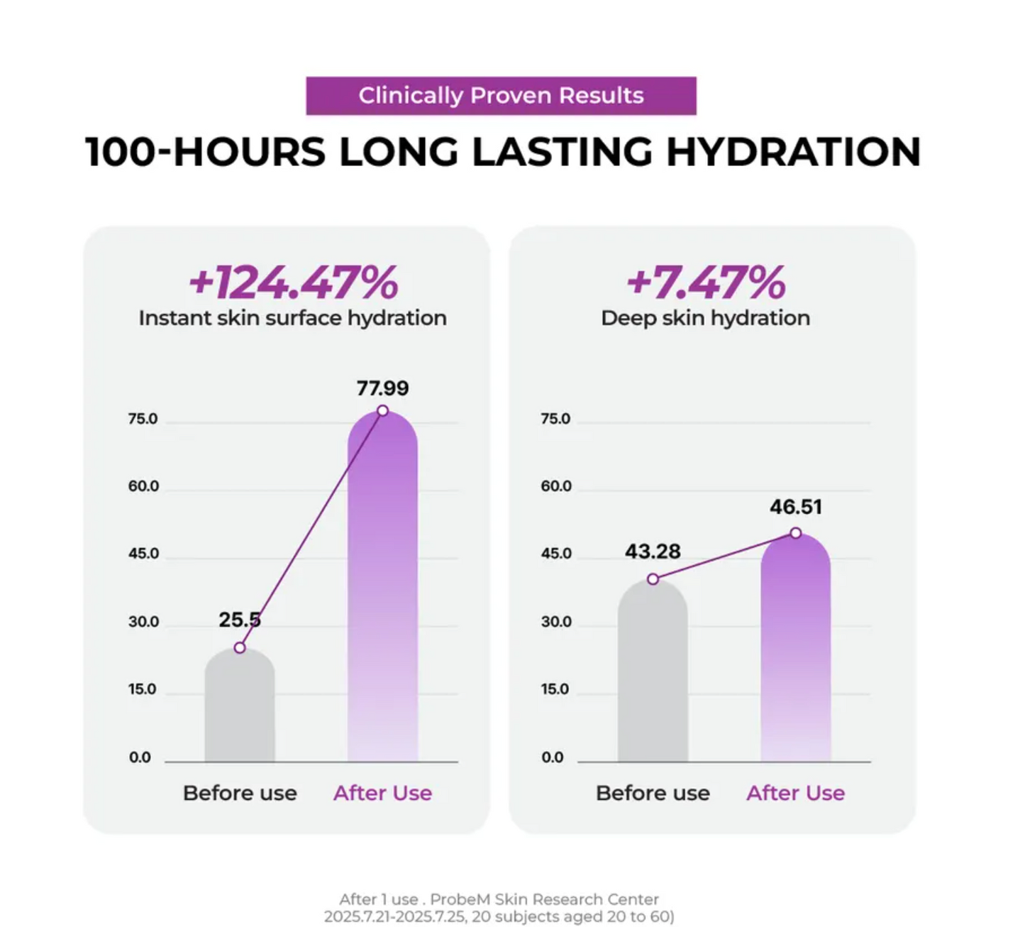 JUMISO - Niacinamide 5+ Overnight Cream