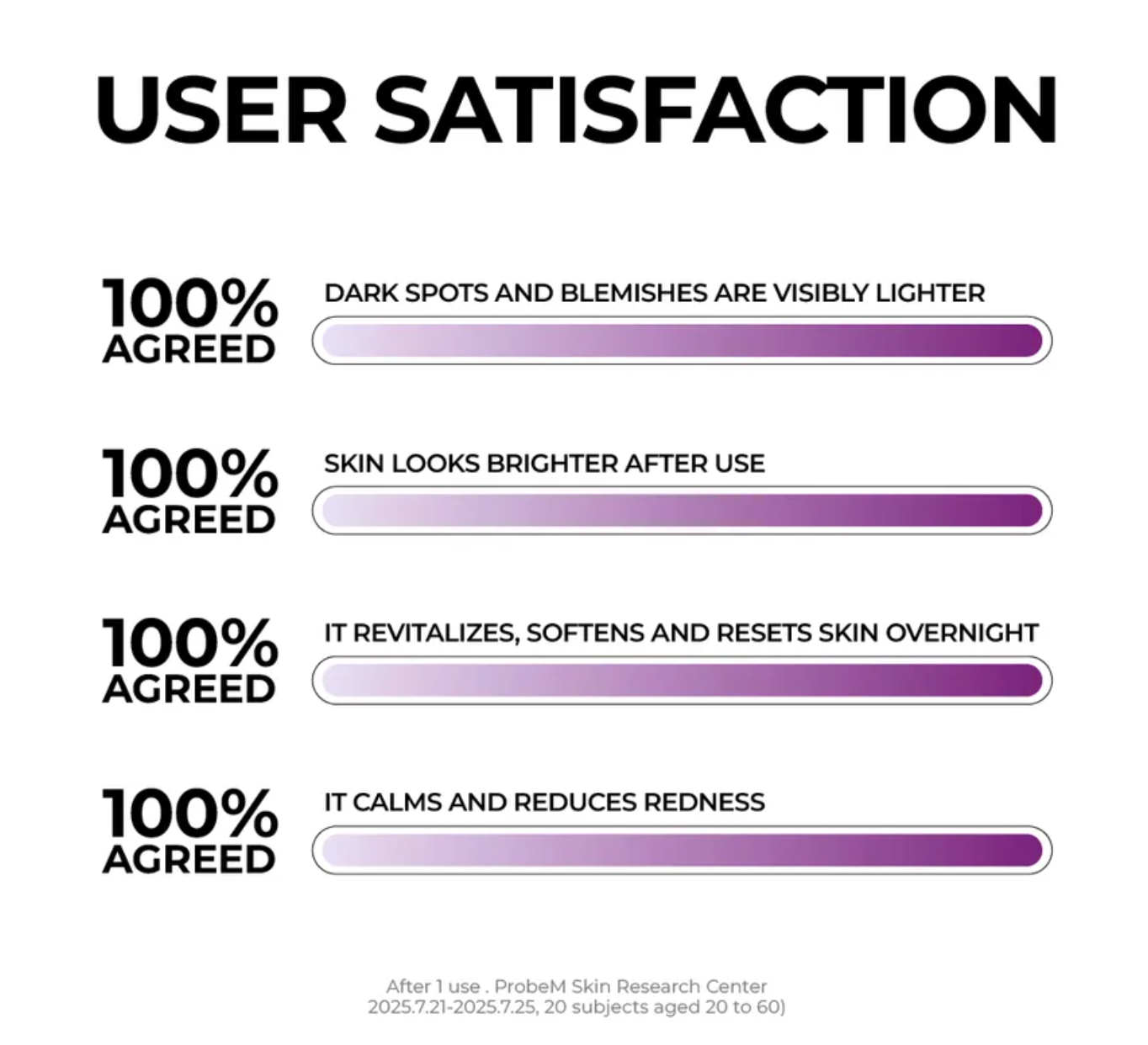 JUMISO - Niacinamide 5+ Overnight Cream