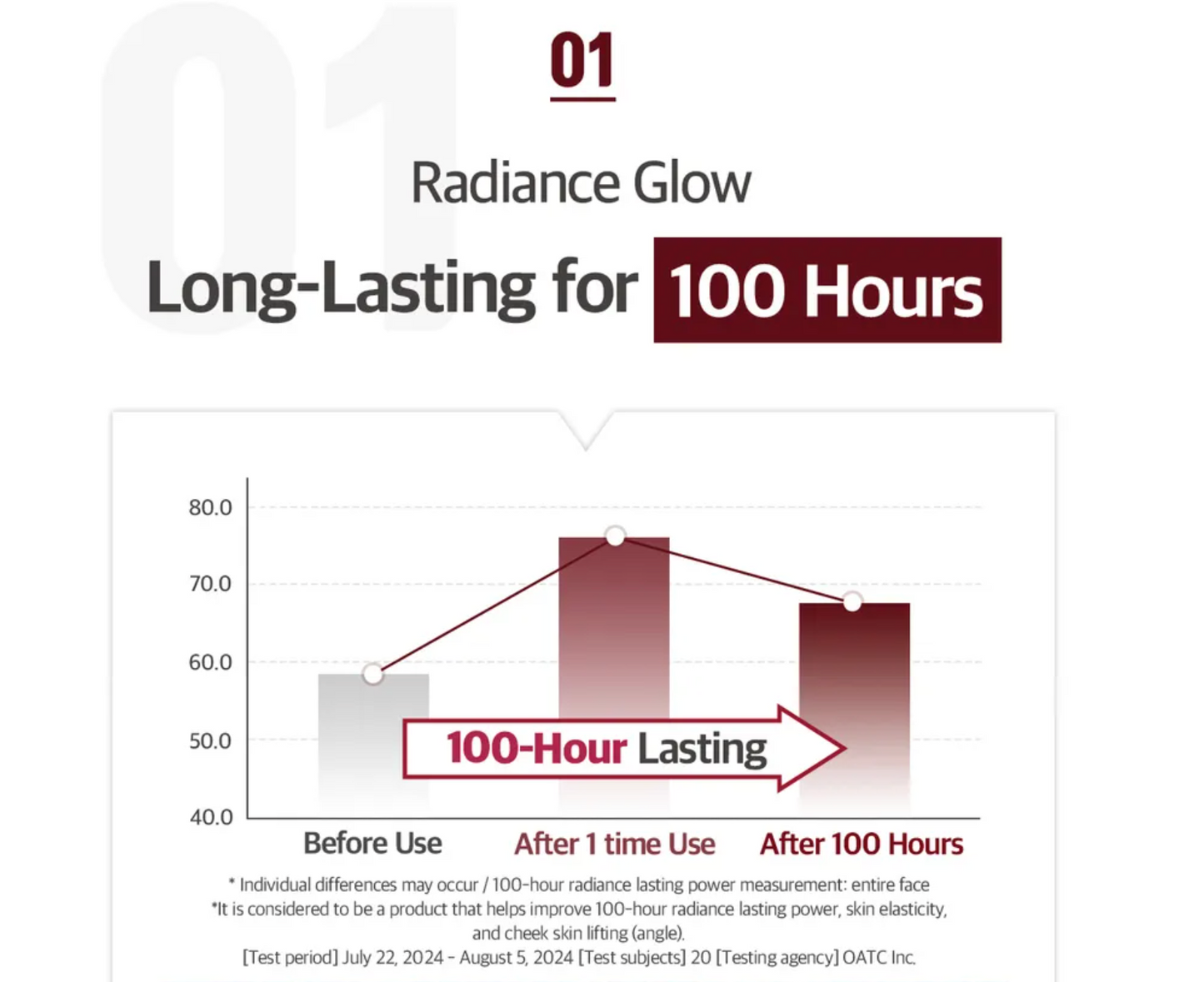 KOPHER - Curepair Mela Cream  35ml