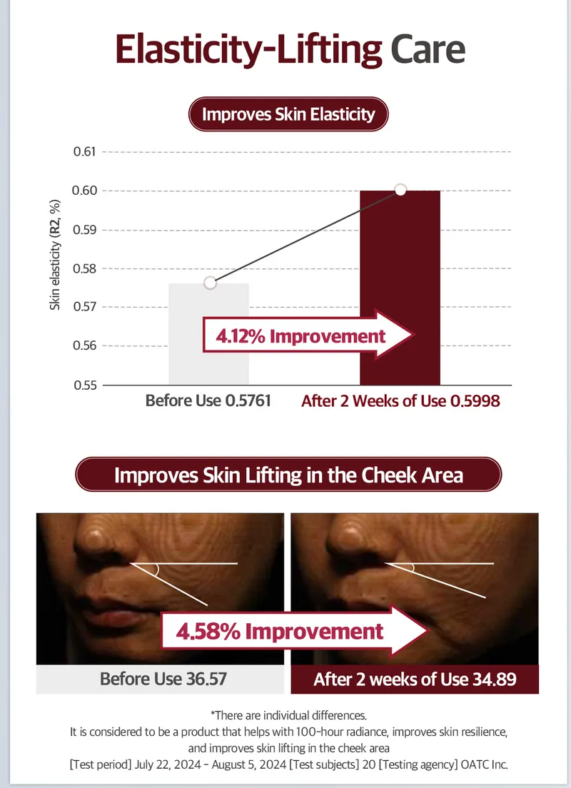 KOPHER - Curepair Mela Cream  35ml