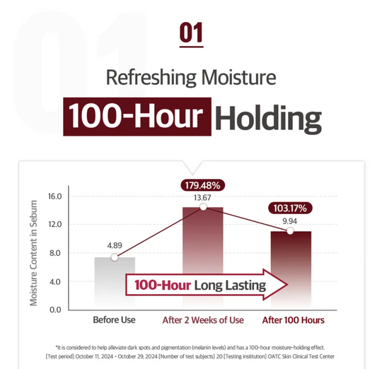 KOPHER - Curepair Solution 50ml