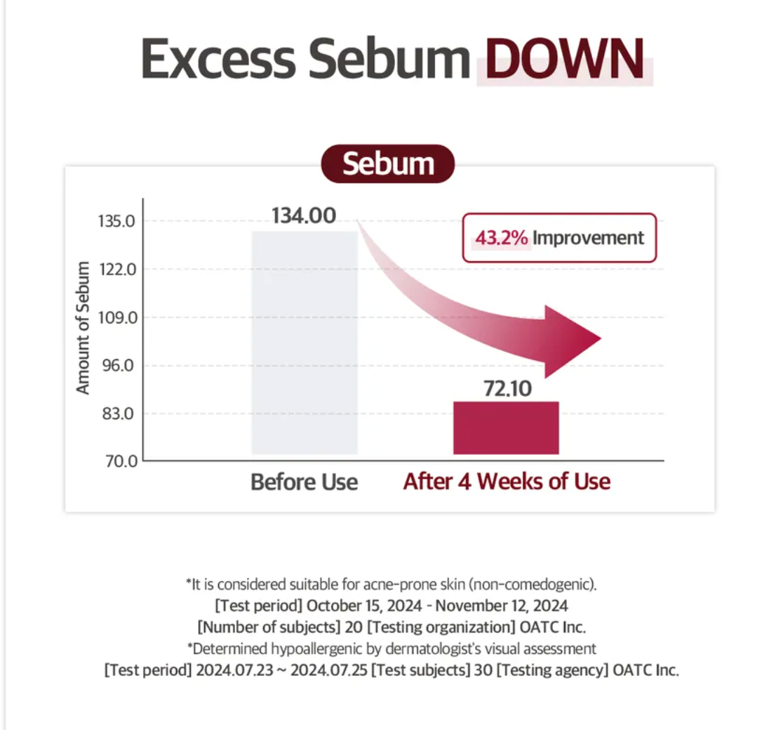 KOPHER - Curepair Solution 50ml